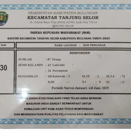 Indek SKM 2025